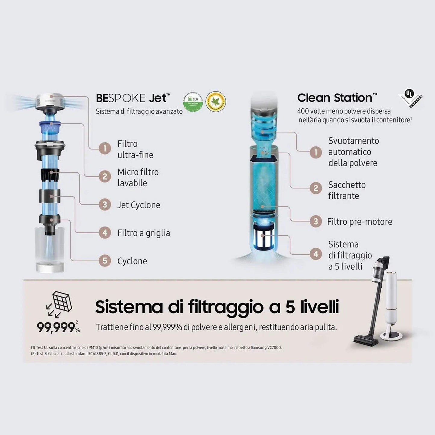 Samsung VS20A95823W/WA